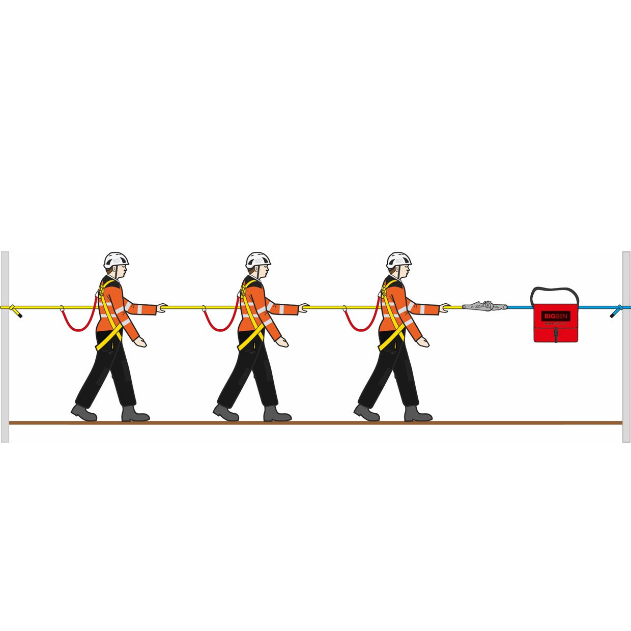 BIGBEN® Horizontal 20m 3 Man Temporary Webbing Lifeline
